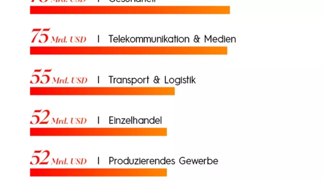 Banken und Versicherer sind Großabnehmer von Künstlicher Intelligenz (KI) / KI-Investitionen fließen in Effizienz und Kundenbindung - Bild: presseportal.de