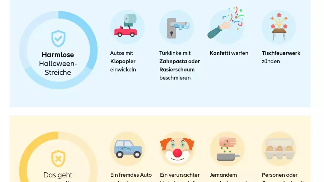 Haftpflichtfälle zu Halloween: Streiche, die eine Versicherung nicht abdeckt - Bild: presseportal.de