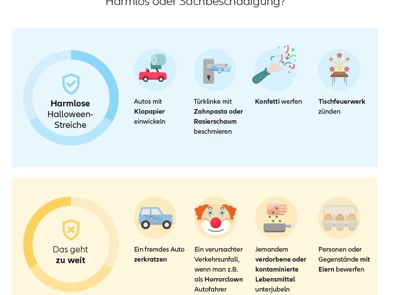Haftpflichtfälle zu Halloween: Streiche, die eine Versicherung nicht abdeckt - Foto: presseportal.de