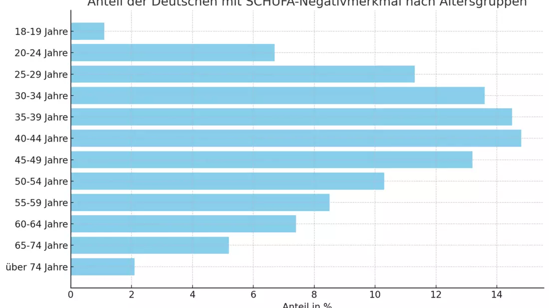  - Bild: Quelle: SCHUFA Risiko- und Kredit-Kompass