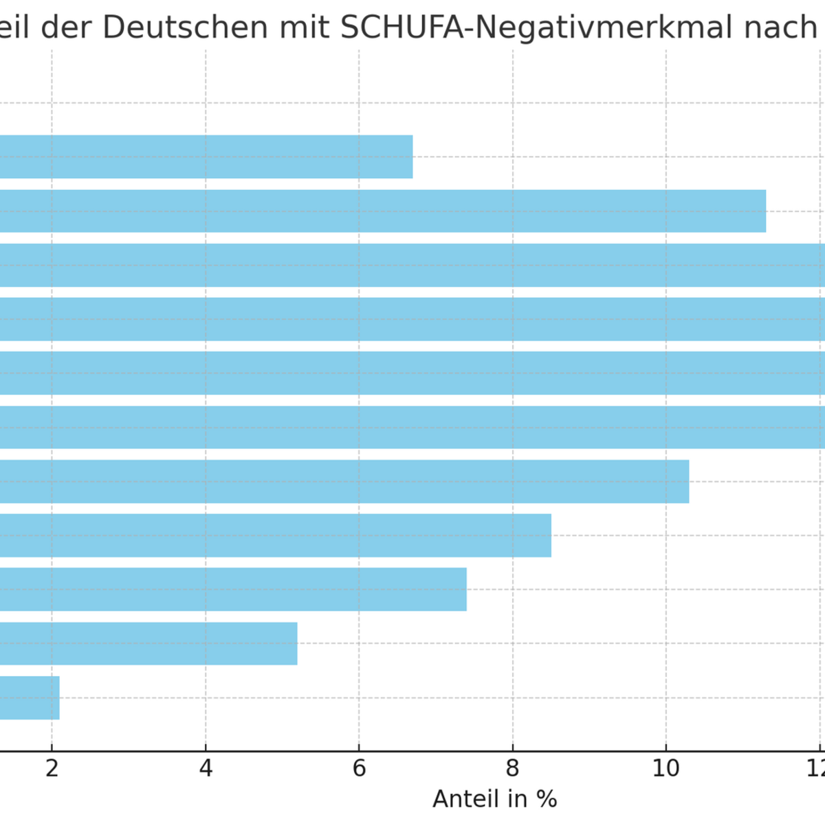  - Foto: Quelle: SCHUFA Risiko- und Kredit-Kompass
