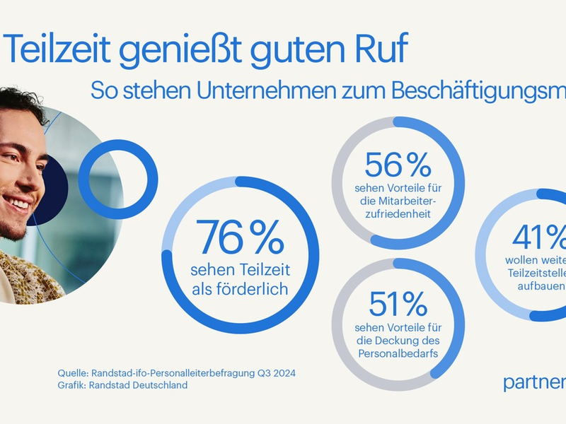 Unternehmen sehen Teilzeitbeschäftigung positiv / Randstad-ifo Studie zur Teilzeit - Foto: presseportal.de