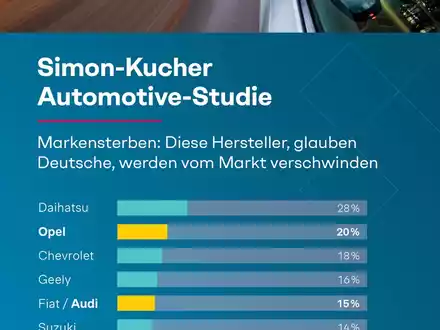 Automotive-Studie: Kauflaune trotzt Inflation - doch viele Deutsche befürchten das Aussterben von Traditionsmarken wie Opel - Foto: presseportal.de
