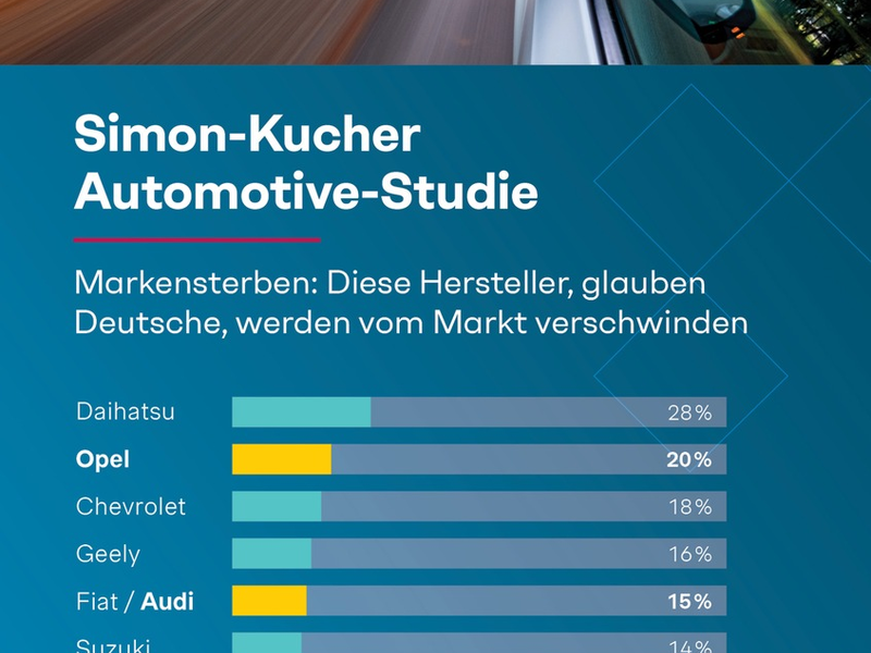 Automotive-Studie: Kauflaune trotzt Inflation - doch viele Deutsche befürchten das Aussterben von Traditionsmarken wie Opel - Foto: presseportal.de