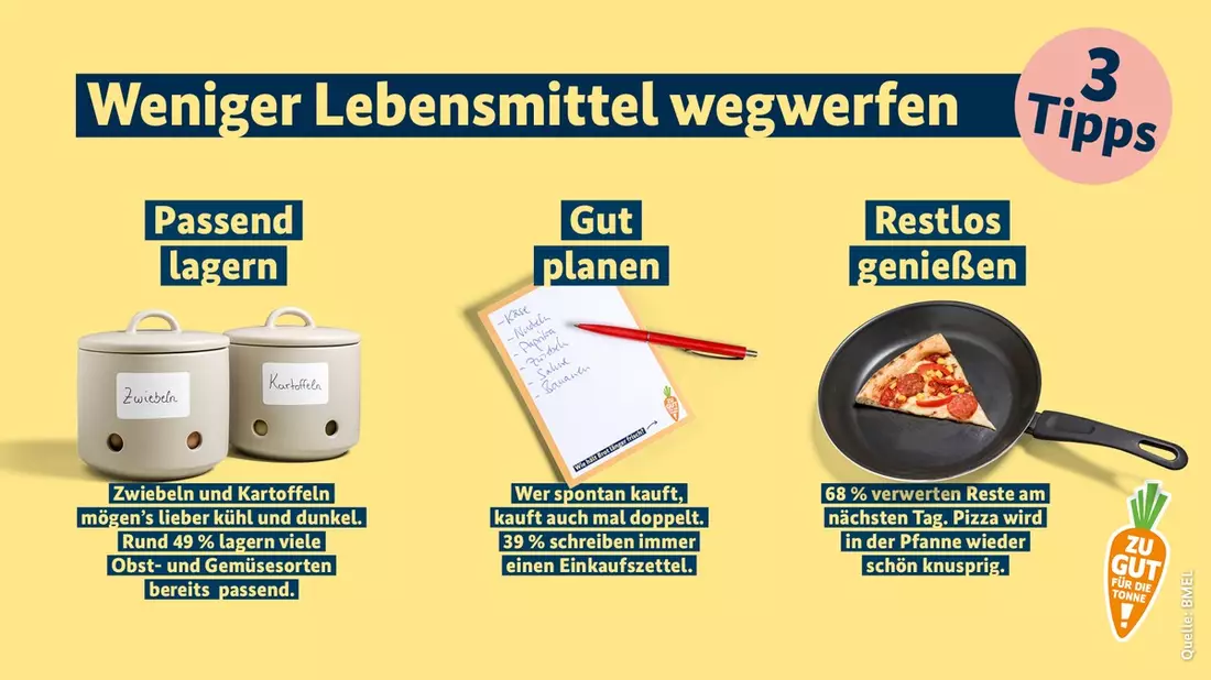 Weniger Lebensmittel wegwerfen - so geht's! - Bild: presseportal.de