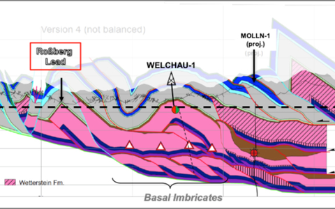 Querschnitt Untergrund Welchau-1 - Foto: ADX Energy über pressetext.de