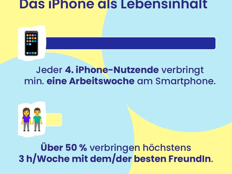 Studie enthüllt: Jeder vierte iPhone-Nutzende verbringt eine Arbeitswoche am Smartphone - Foto: presseportal.de