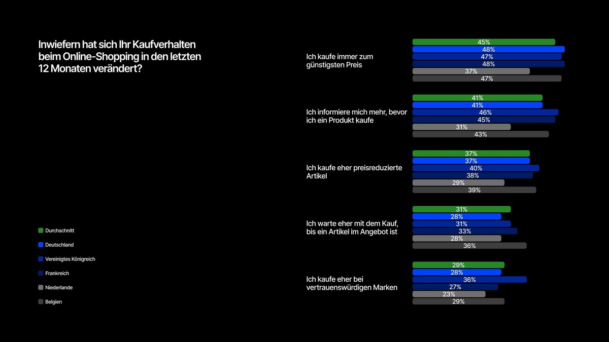 Umfrage: Immer weniger Deutsche erwarten Verbesserung der wirtschaftlichen Gesamtsituation - Online-Shopping gewinnt an Beliebtheit - Foto: presseportal.de