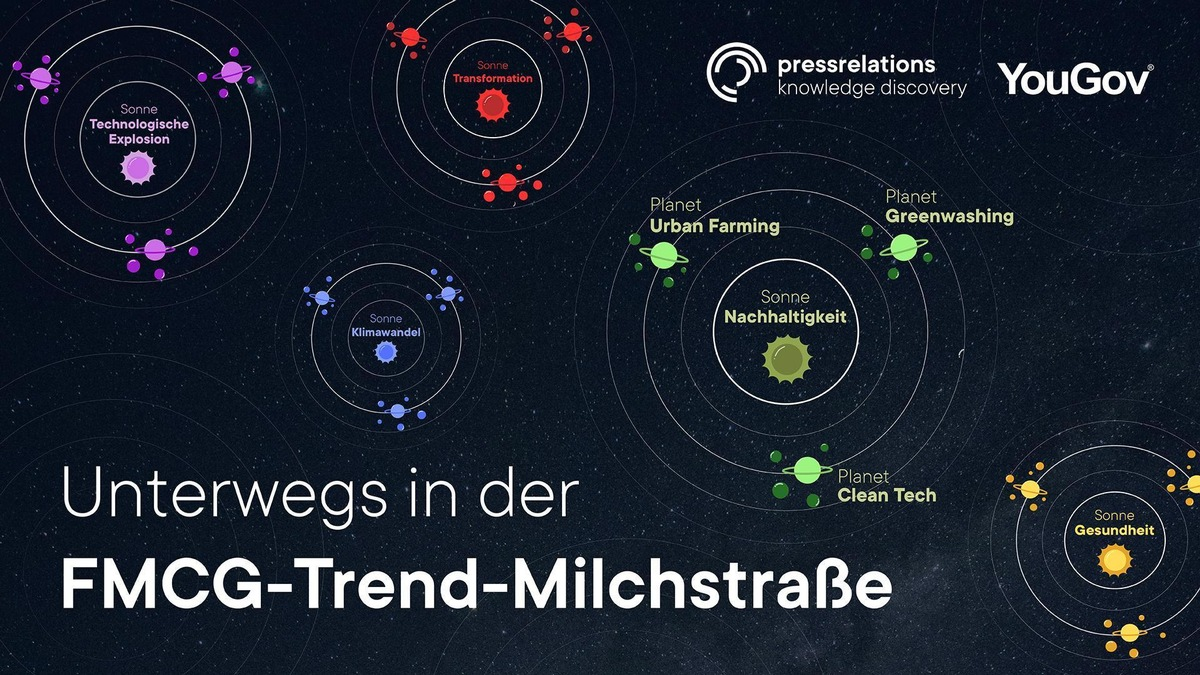 pressrelations und YouGov werden Partner: Neue Einblicke in Trends und Kaufverhalten für FMCG-Marken - Foto: presseportal.de