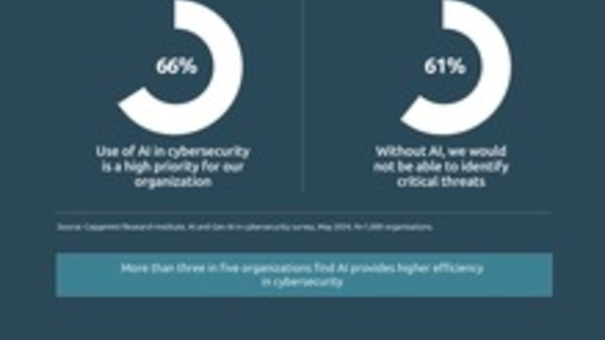 Generative KI verändert die Bedingungen für Cybersicherheit bei Unternehmen - Foto: presseportal.de