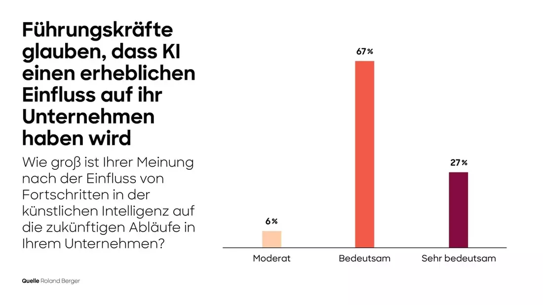 Künstliche Intelligenz verändert die Gesundheitsbranche massiv / Unternehmen fühlen sich nicht gut vorbereitet - Bild: presseportal.de