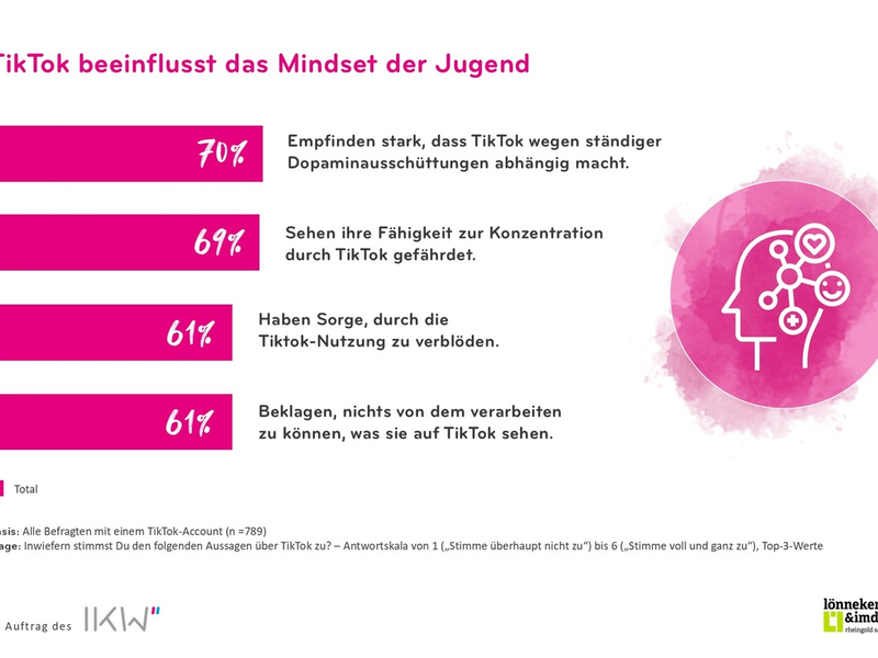 IKW-Jugendstudie zu TikTok: Wenn Abschalten keine Option ist - Foto: presseportal.de