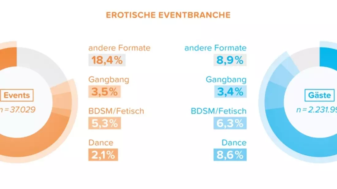 Event-Report 2024: JOYclub veröffentlicht Studie zur erotischen Partykultur in Deutschland - Bild: presseportal.de