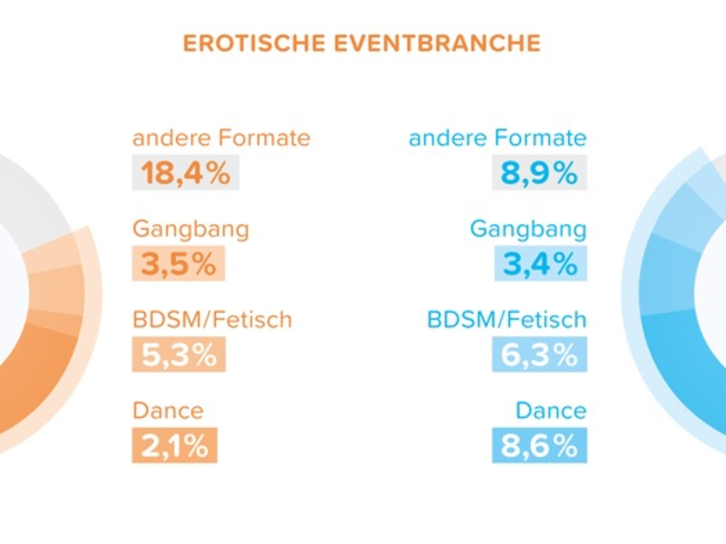Event-Report 2024: JOYclub veröffentlicht Studie zur erotischen Partykultur in Deutschland - Foto: presseportal.de