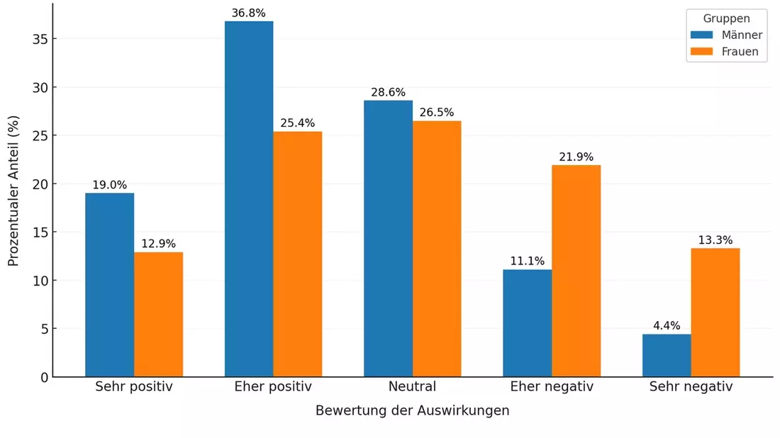 Neue Studie: Das sind die psychischen Folgen von One-Night-Stands und Seitensprüngen - Bild: presseportal.de