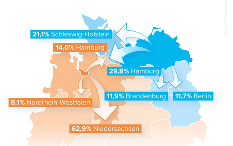 Sexy Pendleratlas: Höchste Auspendlerquote in Mecklenburg-Vorpommern - NRW feiert erotische Partys zuhause - Foto: presseportal.de