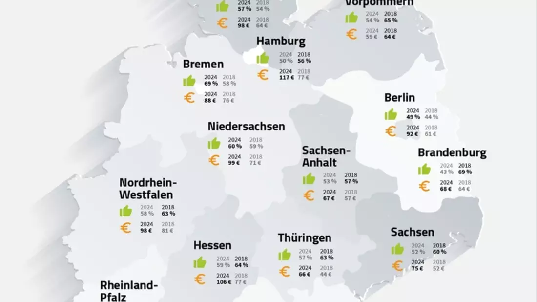 Selbstständigen-Report 2024: Selbstbestimmung motiviert, Bürokratie bremst und KI noch kaum genutzt - Bild: presseportal.de