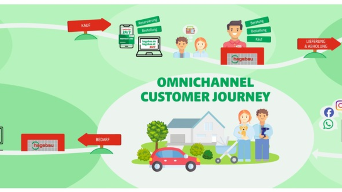 hagebaumarkt und hagebau kompakt: Online-Welt und Baumärkte wachsen zusammen: neue Vorteile für Kundinnen und Kunden - Foto: presseportal.de