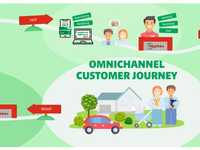 hagebaumarkt und hagebau kompakt: Online-Welt und Baumärkte wachsen zusammen: neue Vorteile für Kundinnen und Kunden - Foto: presseportal.de