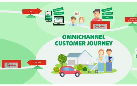 hagebaumarkt und hagebau kompakt: Online-Welt und BaumĂ€rkte wachsen zusammen: neue Vorteile fĂŒr Kundinnen und Kunden - Foto: presseportal.de hagebaumarkt und hagebau kompakt: Online-Welt und BaumĂ€rkte wachsen zusammen: neue Vorteile fĂŒr Kundinnen und Kunden - Foto: presseportal.de