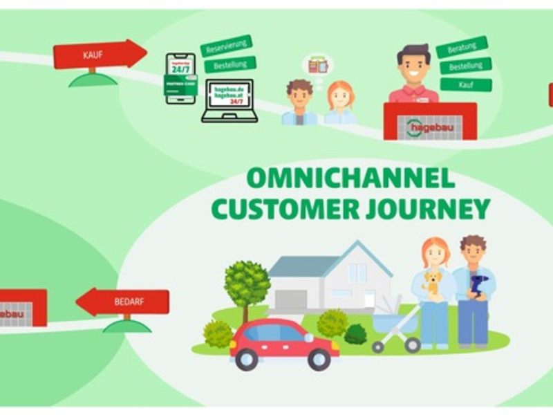 hagebaumarkt und hagebau kompakt: Online-Welt und Baumärkte wachsen zusammen: neue Vorteile für Kundinnen und Kunden - Foto: presseportal.de