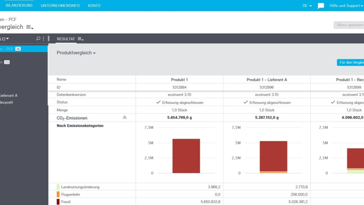 CO2-Bilanzierung auf Produktebene: einfach, normenkonform und genau - Foto: presseportal.de