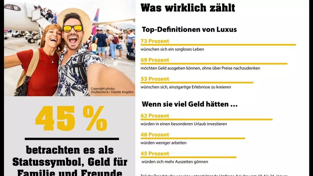 Statussymbol: Geld für Familie und Freunde / Eurojackpot-Studie zum Luxusverständnis zeigt: Finanzielle Freiheit und unvergessliche Erlebnisse haben größte Bedeutung - Bild: presseportal.de