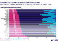 Grüner Strom allein reicht nicht: Ohne Molekülwende werden Klimaziele verfehlt / Neuer Ökostrom-Rekord - Foto: presseportal.de