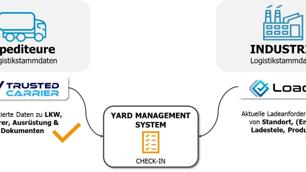 Loady und Trusted Carrier kündigen Partnerschaft an und decken bei BASF in Ludwigshafen die Prozesse von der Disposition über die LKW-Abfertigung bis zur Ladestelle durchgängig digital ab - Foto: presseportal.de
