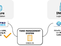 Loady und Trusted Carrier kündigen Partnerschaft an und decken bei BASF in Ludwigshafen die Prozesse von der Disposition über die LKW-Abfertigung bis zur Ladestelle durchgängig digital ab - Foto: presseportal.de