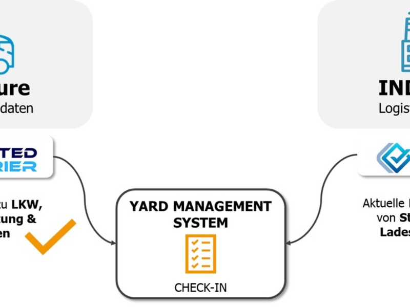 Loady und Trusted Carrier kündigen Partnerschaft an und decken bei BASF in Ludwigshafen die Prozesse von der Disposition über die LKW-Abfertigung bis zur Ladestelle durchgängig digital ab - Foto: presseportal.de