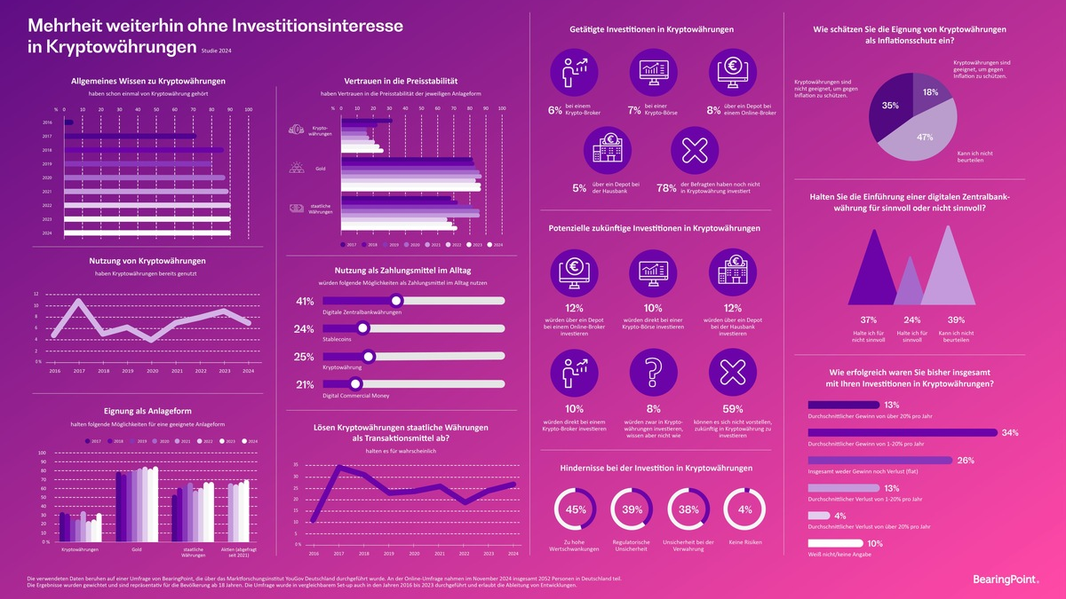 Der Krypto-Hype scheint an der breiten Bevölkerung in Deutschland völlig vorüberzuziehen - mit einer Ausnahme - Foto: presseportal.de