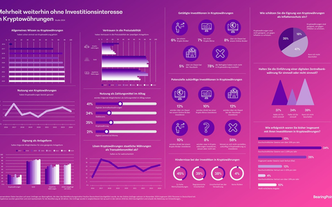 Der Krypto-Hype scheint an der breiten Bevölkerung in Deutschland völlig vorüberzuziehen - mit einer Ausnahme - Foto: presseportal.de