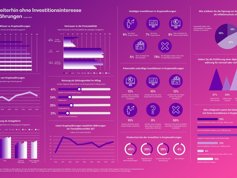 Der Krypto-Hype scheint an der breiten Bevölkerung in Deutschland völlig vorüberzuziehen - mit einer Ausnahme - Foto: presseportal.de