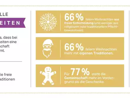 Rotkäppchen-Mumm Trendmonitor: So genießen wir zum Jahresende / Freiheit und Individualität prägen unseren Genuss zu Weihnachten und Silvester - Foto: presseportal.de