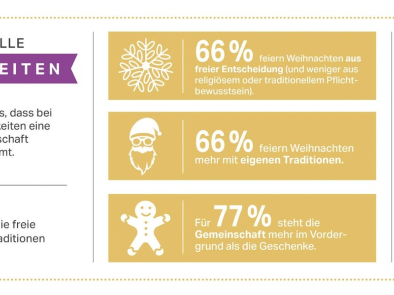 Rotkäppchen-Mumm Trendmonitor: So genießen wir zum Jahresende / Freiheit und Individualität prägen unseren Genuss zu Weihnachten und Silvester - Foto: presseportal.de