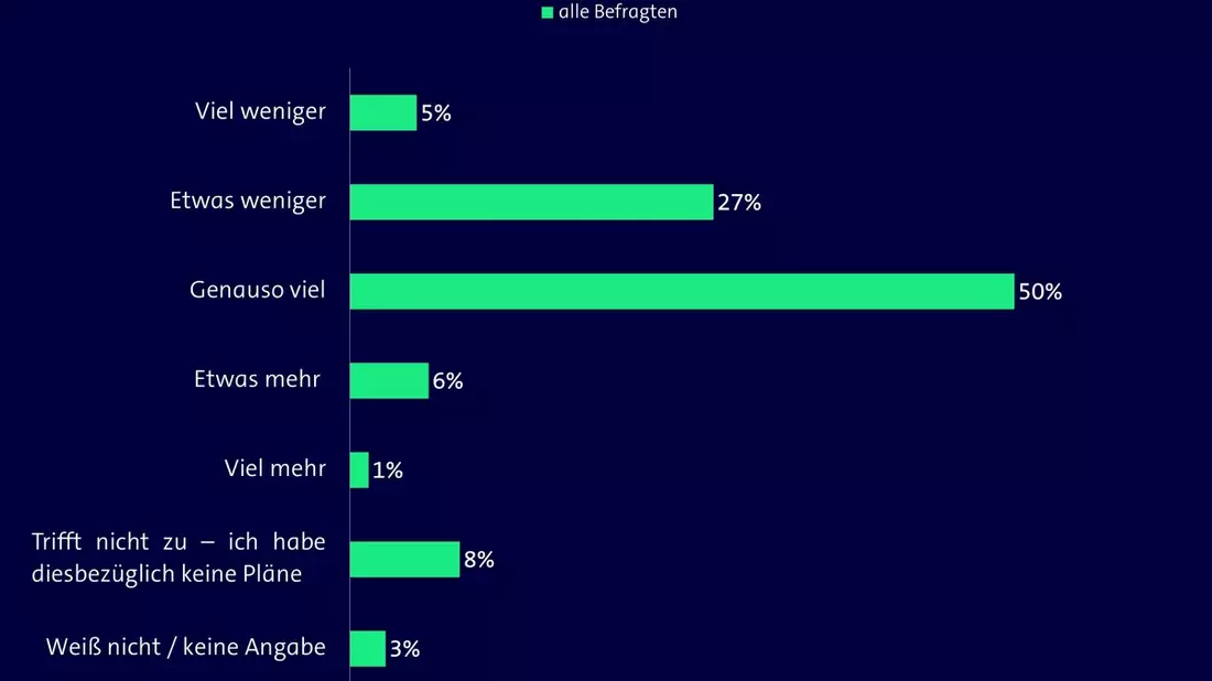 Neujahrsvorsätze: Nur jeder Dritte will Energie sparen - gleichzeitig wird wieder mehr geheizt - Bild: presseportal.de
