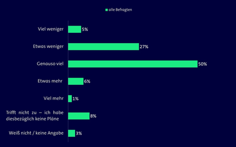 Neujahrsvorsätze: Nur jeder Dritte will Energie sparen - gleichzeitig wird wieder mehr geheizt - Foto: presseportal.de