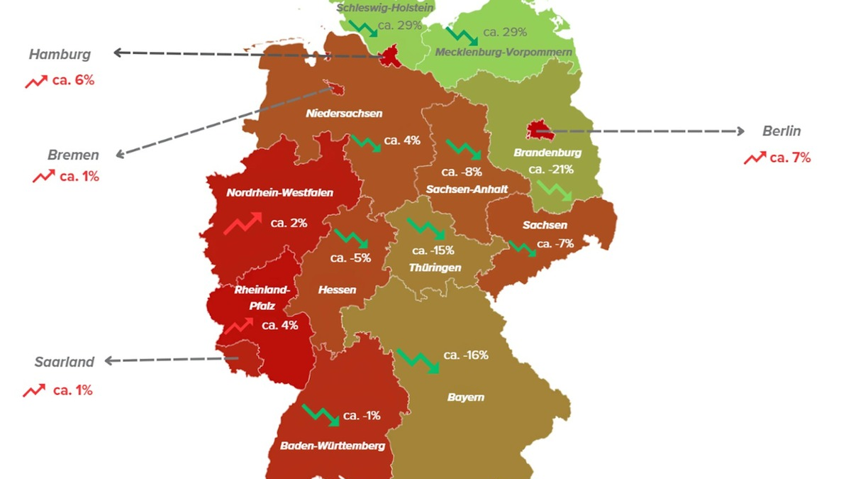 2025: In welchen Bundesländern die Netzentgelte sinken und wo sie steigen / In 10 Bundesländern sinkende und in 6 steigende Netzentgelte - Foto: presseportal.de