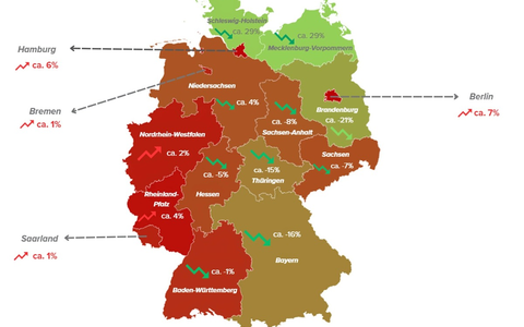 2025: In welchen Bundesländern die Netzentgelte sinken und wo sie steigen / In 10 Bundesländern sinkende und in 6 steigende Netzentgelte - Foto: presseportal.de