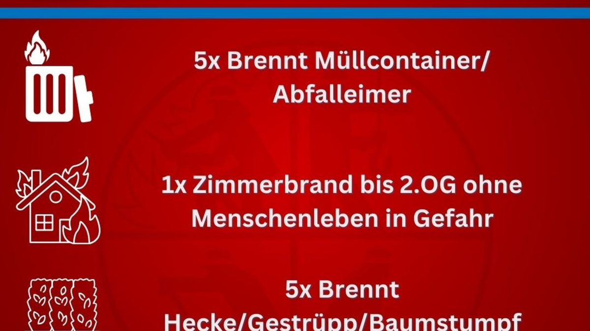 FW-AR: Bilanz Silvesternacht 2024/25 - Foto: presseportal.de