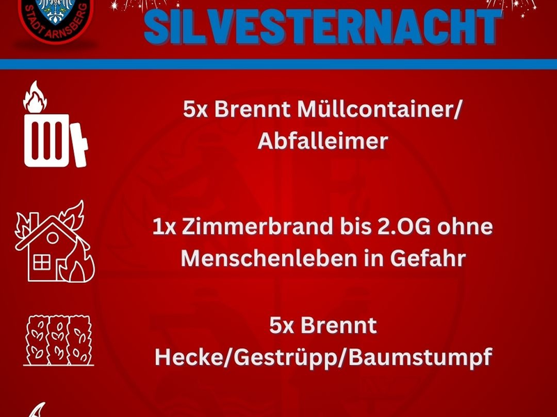 FW-AR: Bilanz Silvesternacht 2024/25 - Foto: presseportal.de