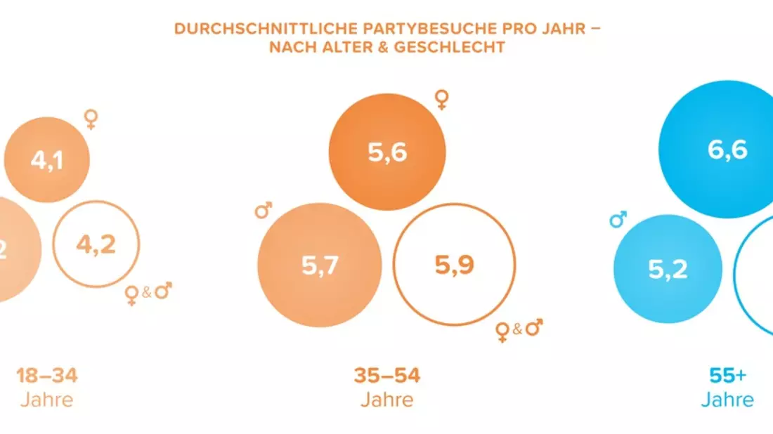 Event-Report 2024: So leben sich Frauen in erotischer Partyszene aus - Bild: presseportal.de