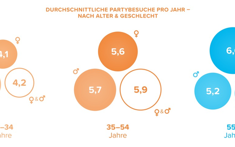 Event-Report 2024: So leben sich Frauen in erotischer Partyszene aus - Foto: presseportal.de