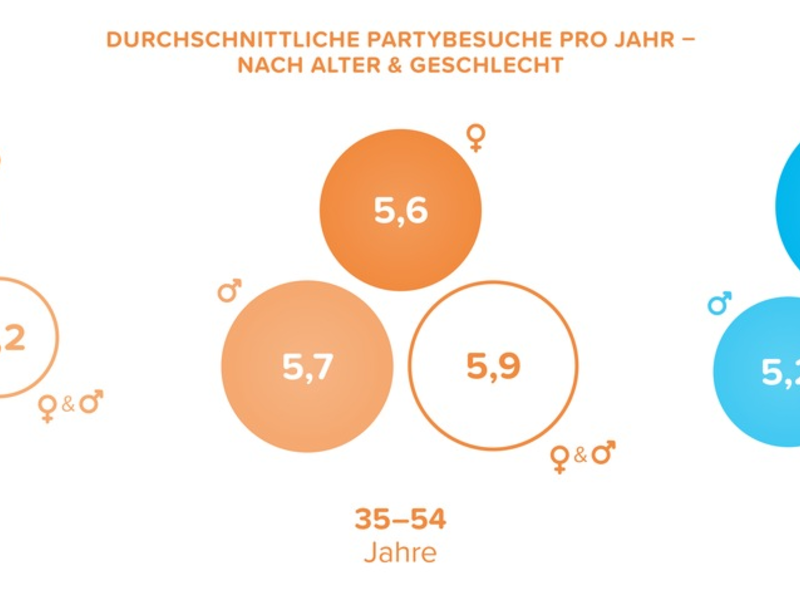 Event-Report 2024: So leben sich Frauen in erotischer Partyszene aus - Foto: presseportal.de