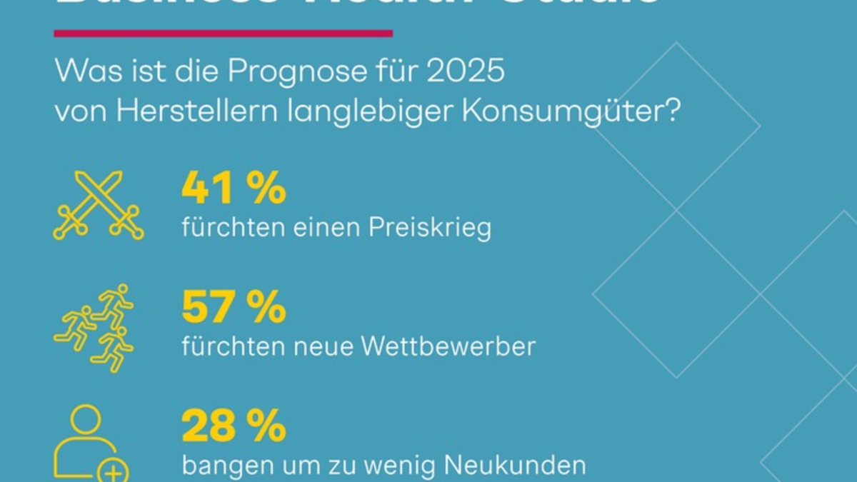 Business-Health-Studie: Unternehmen befürchten Preiskrieg - trotzdem will mehr als die Hälfte der Hersteller die Produktpreise erhöhen! - Foto: presseportal.de