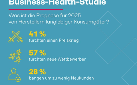 Business-Health-Studie: Unternehmen befürchten Preiskrieg - trotzdem will mehr als die Hälfte der Hersteller die Produktpreise erhöhen! - Foto: presseportal.de