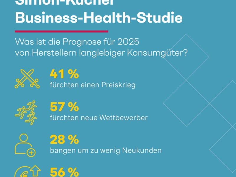 Business-Health-Studie: Unternehmen befürchten Preiskrieg - trotzdem will mehr als die Hälfte der Hersteller die Produktpreise erhöhen! - Foto: presseportal.de