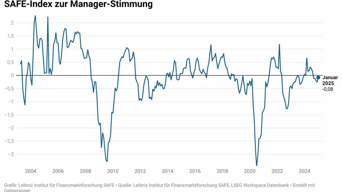 SAFE-Index misst Optimismus in Deutschlands Chefetagen - Bild: presseportal.de
