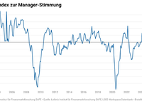 SAFE-Index misst Optimismus in Deutschlands Chefetagen - Foto: presseportal.de